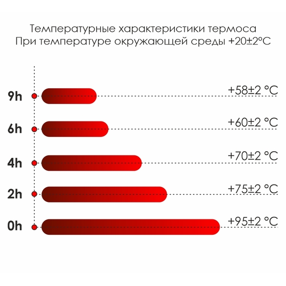 Термос Picnic Bright, белый-1