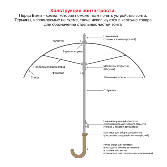 Зонт складной автоматический Forest Cardiff Safeclosing, чёрный-7
