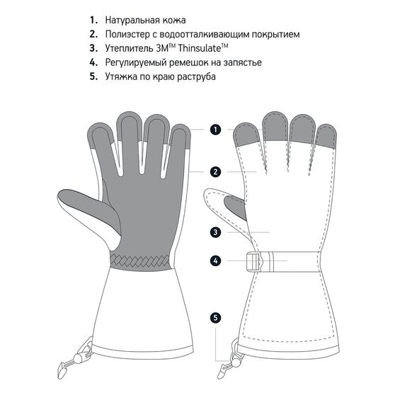 Перчатки Big Boss, черные-6