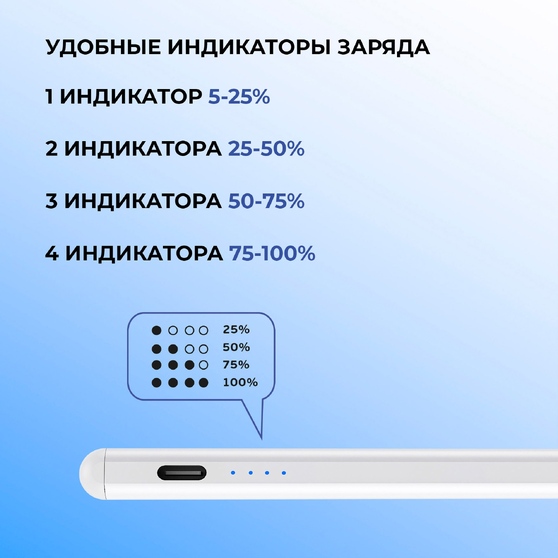 Стилус активный Magic Pencil Pro для iPad-4
