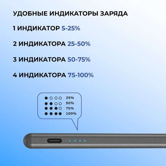 Стилус активный Magic Pencil Pro для iPad-4